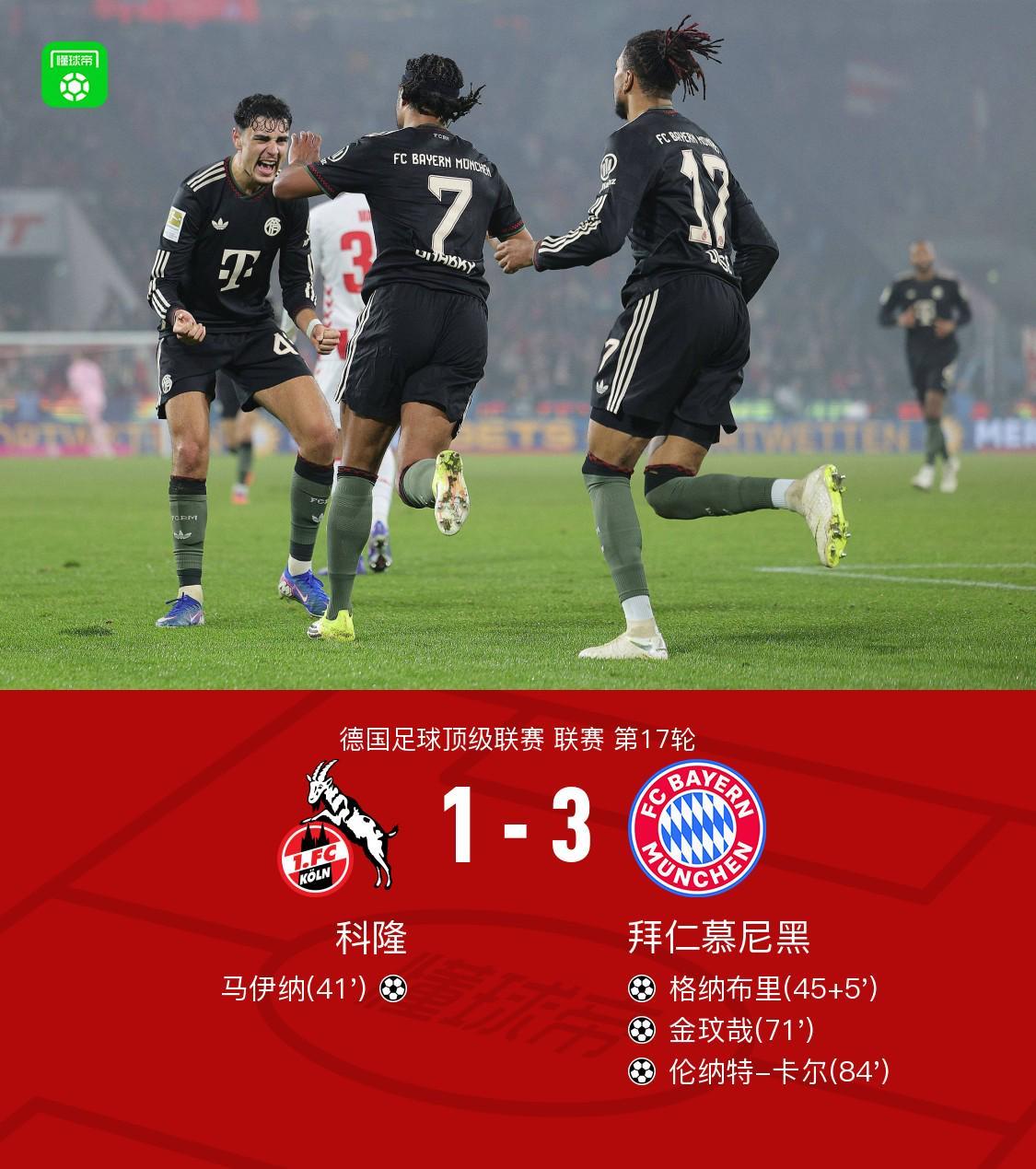 剑南春｜拜仁客场3-1科隆，格纳布里、金玟哉破门，卡尔建功