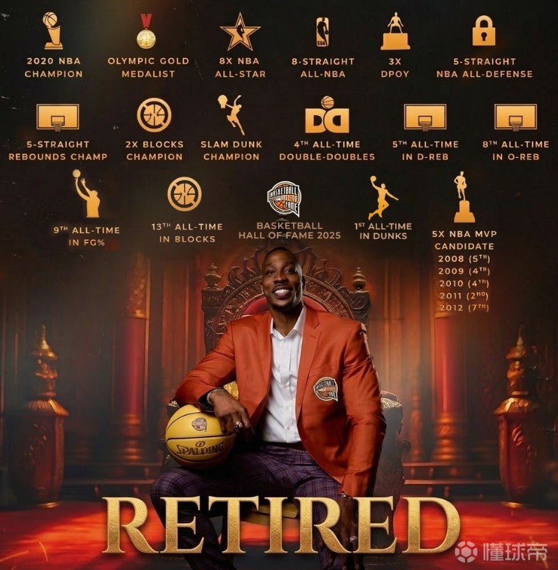 霍华德生涯荣誉：1次总冠军，8次入选全明星，3次当选DPOY
